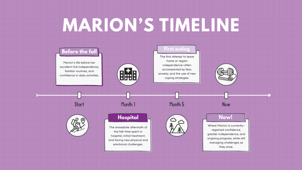 Timeline of Marion's recovery so far.