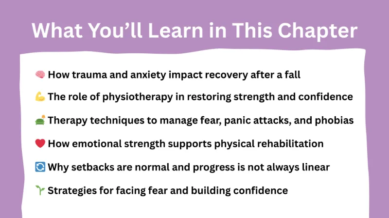 Infographic showing a list of learning objectives for the chapter, each with a colourful icon beside the text.